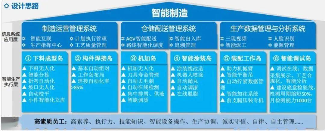 三一重工:中国智造如何穿越周期,征服未来?| 光华案例